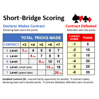 Short-Bridge